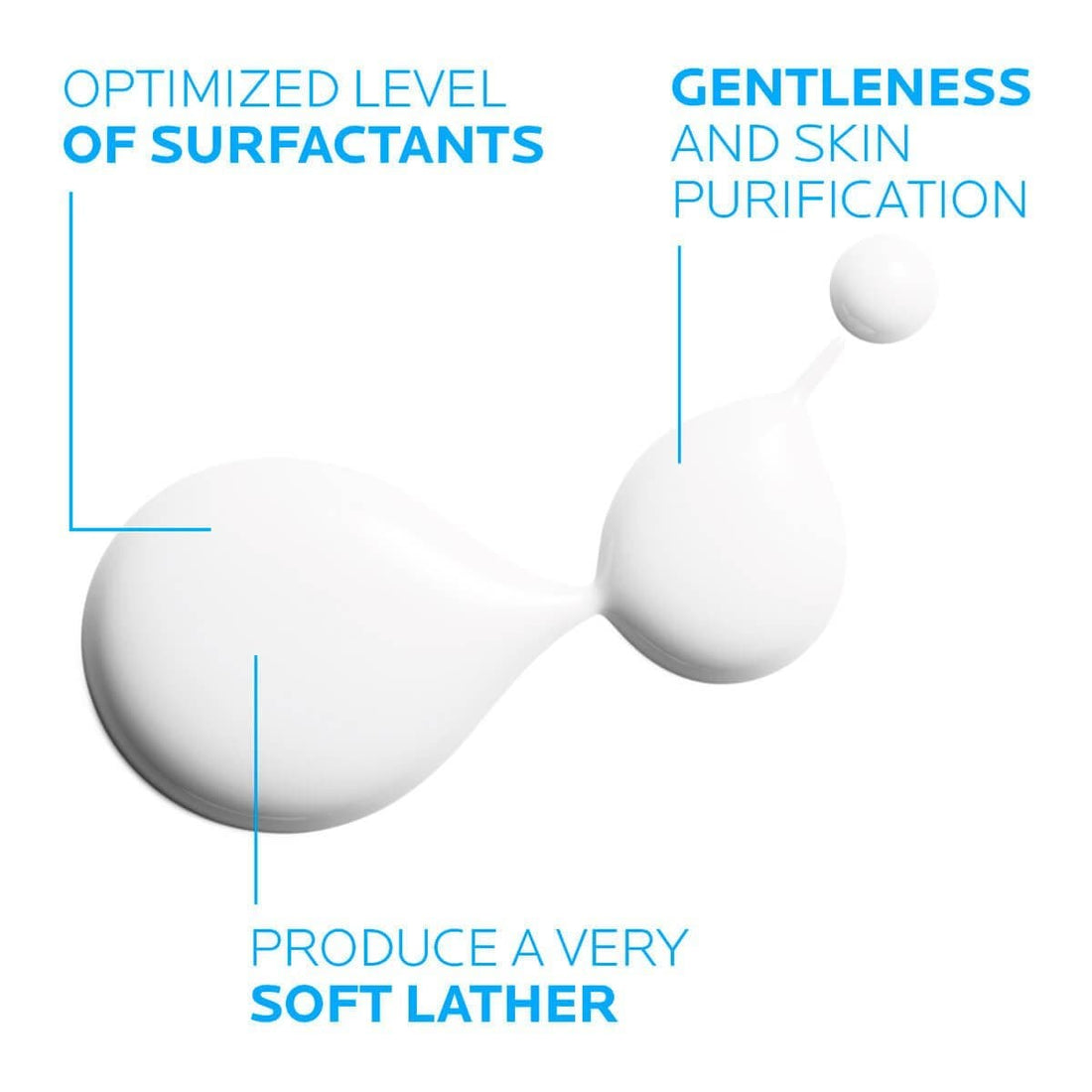 La Roche Posay Lipikar Syndet AP+ Body Wash Gel Cream  400 ml